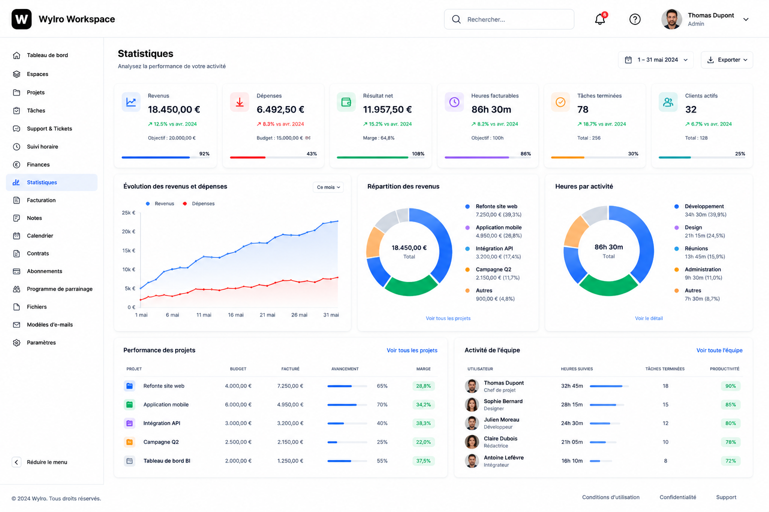 Statistiques et reporting à Louvain avec Wylro, logiciel de gestion local pour PME en Belgique