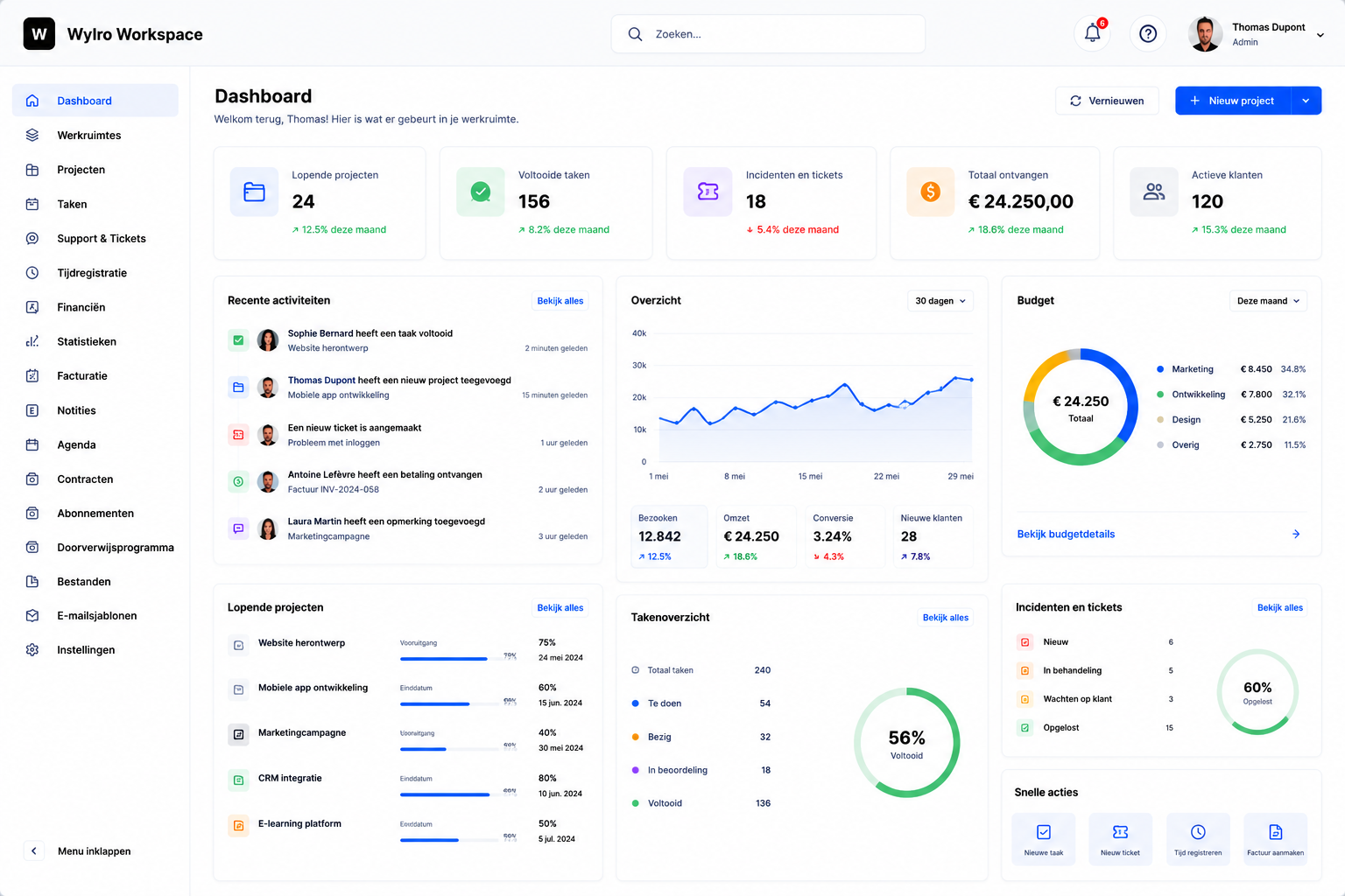 Wylro dashboard voor KMO’s in Brussel met klanten, projecten, taken, facturen en bedrijfsopvolging