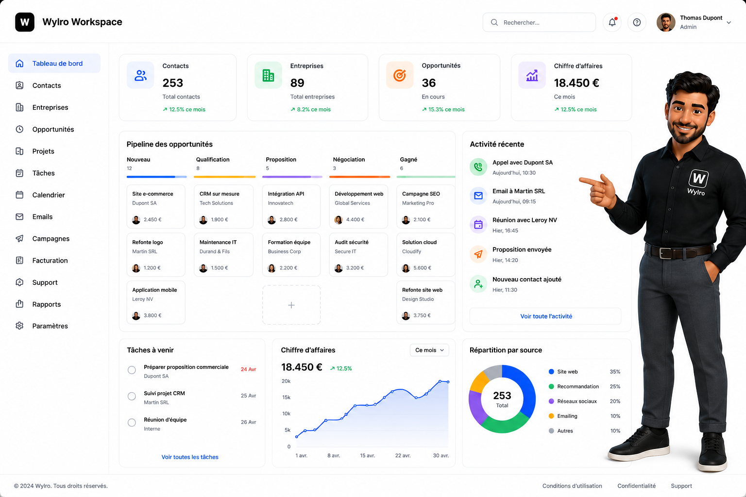Tableau de bord Wylro Workspace avec contacts, entreprises, opportunités, tâches, facturation et support